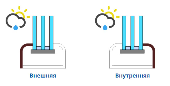 Виды ламинации профиля